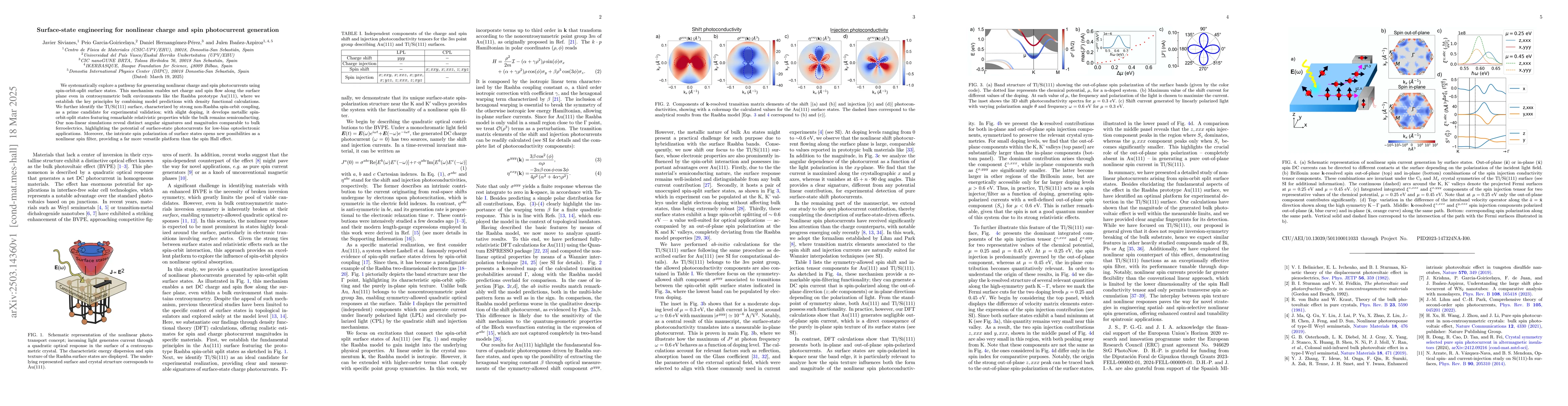 Thumbnail for Surface-state engineering for nonlinear charge and spin photocurrent
  generation