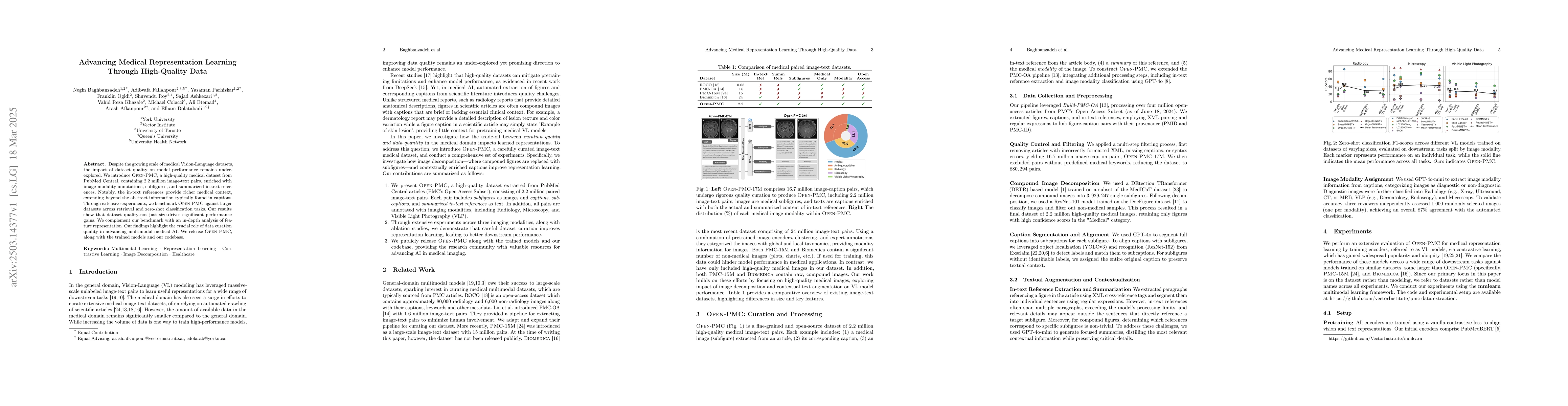 Thumbnail for Advancing Medical Representation Learning Through High-Quality Data