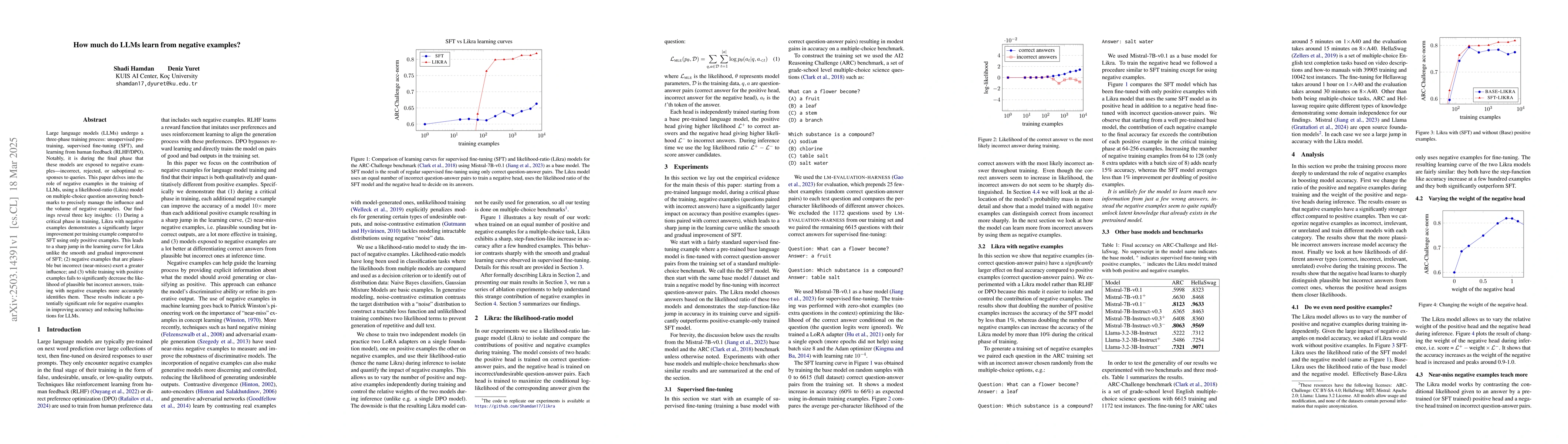 Thumbnail for How much do LLMs learn from negative examples?