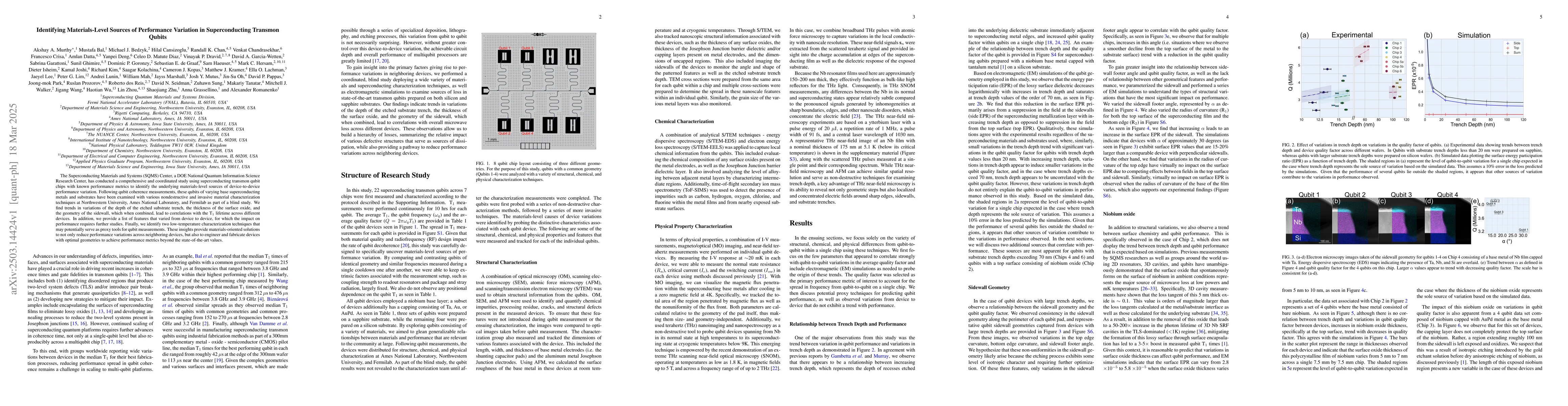 Thumbnail for Identifying Materials-Level Sources of Performance Variation in
  Superconducting Transmon Qubits