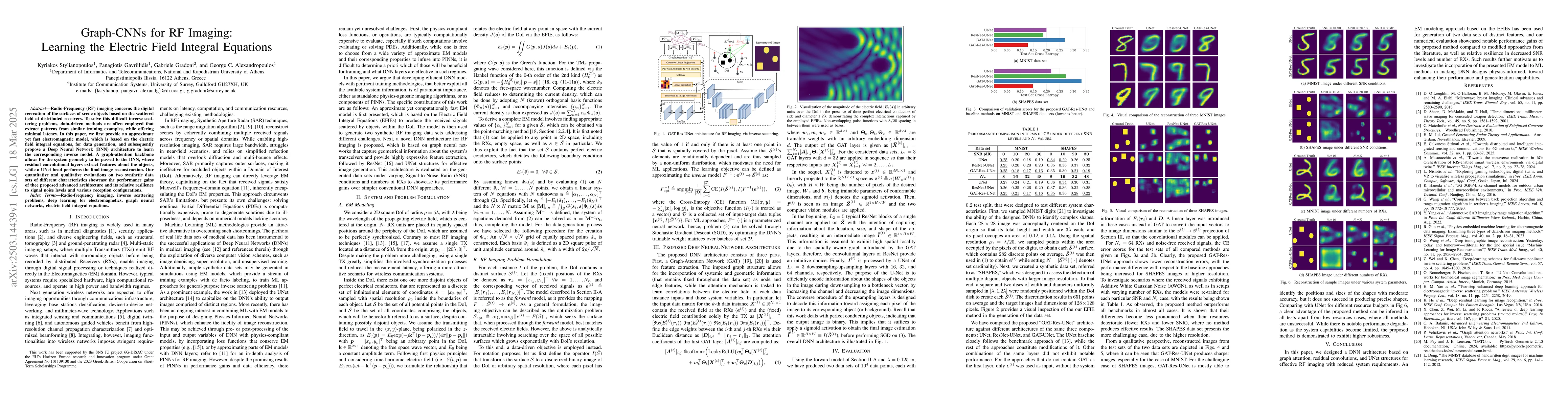 Thumbnail for Graph-CNNs for RF Imaging: Learning the Electric Field Integral
  Equations
