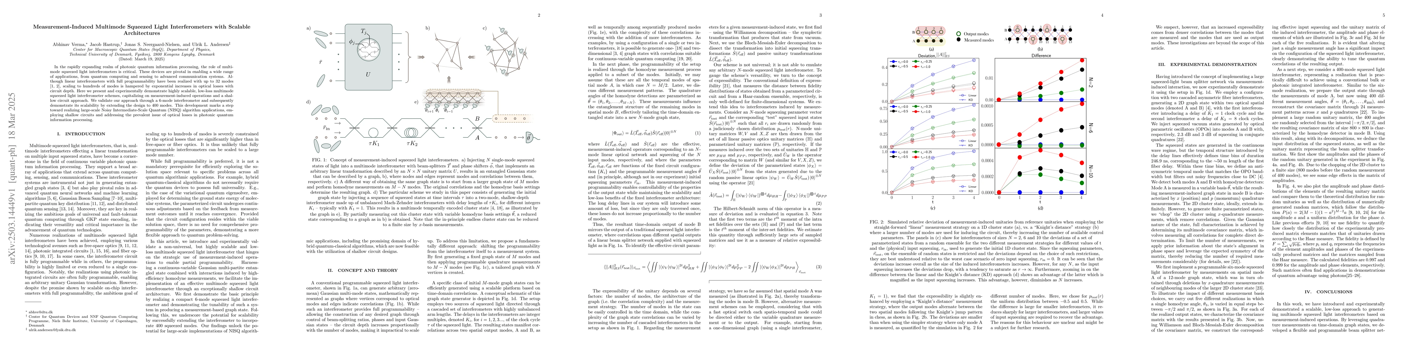 Thumbnail for Measurement-Induced Multimode Squeezed Light Interferometers with
  Scalable Architectures
