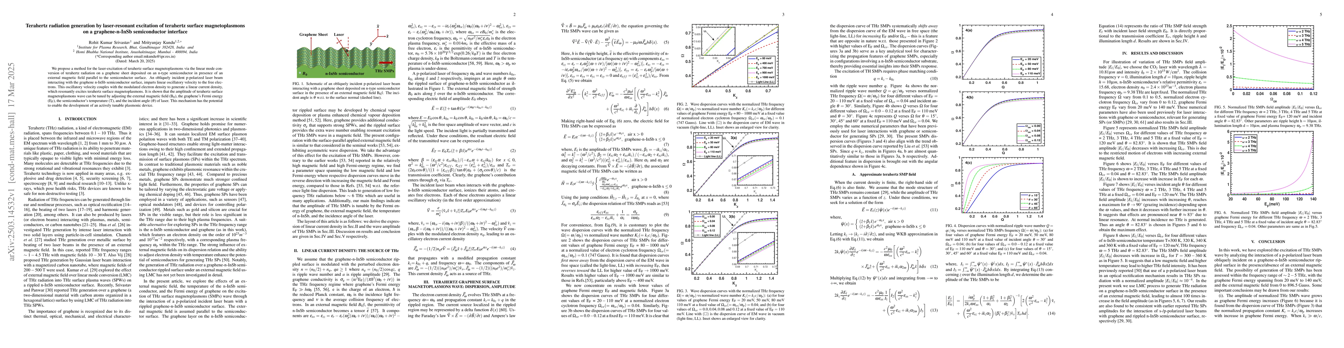 Thumbnail for Terahertz radiation generation by laser-resonant excitation of terahertz
  surface magnetoplasmons on a graphene-n-InSb semiconductor interface
