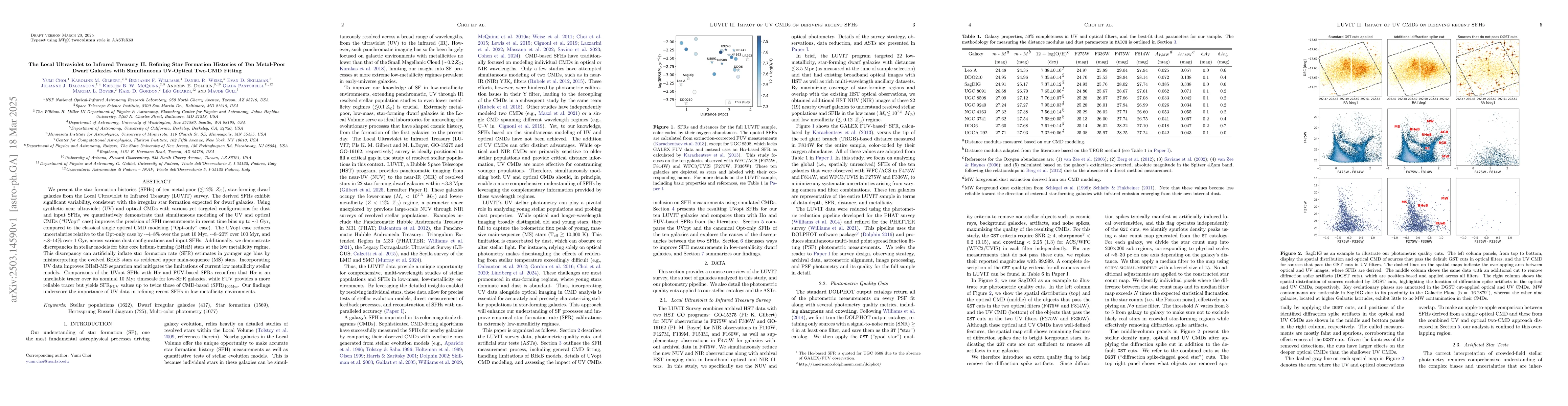 Thumbnail for The Local Ultraviolet to Infrared Treasury II. Refining Star Formation
  Histories of Ten Metal-Poor Dwarf Galaxies with Simultaneous UV-Optical
  Two-CMD Fitting