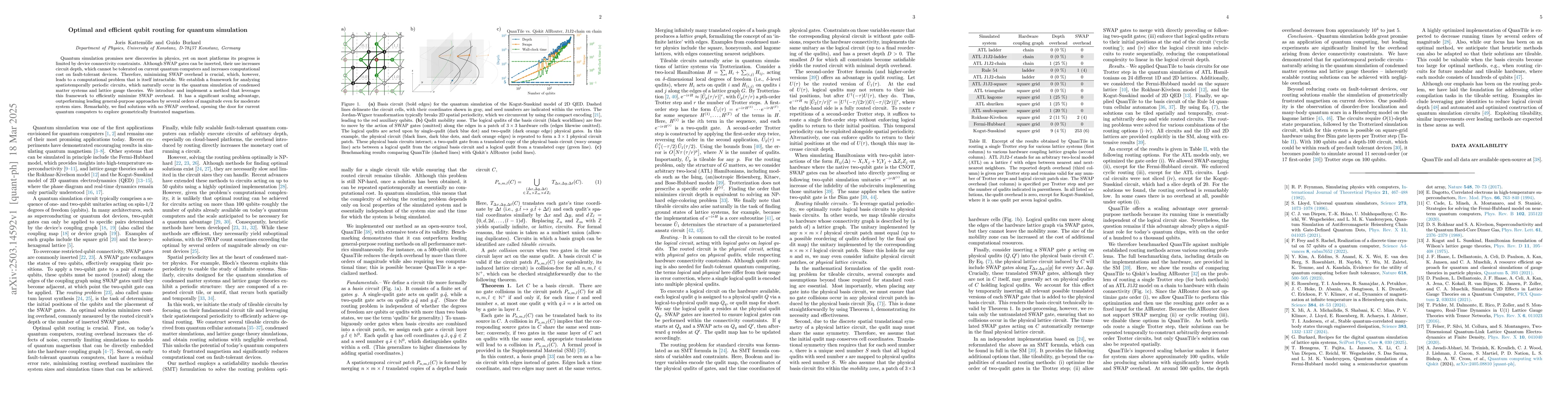 Thumbnail for Optimal and efficient qubit routing for quantum simulation
