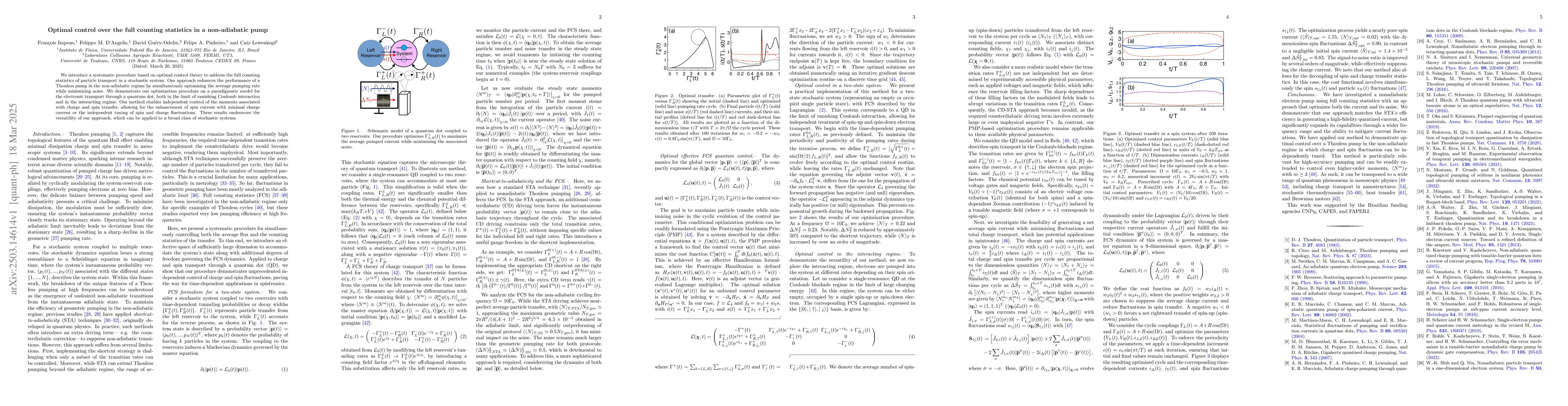 Thumbnail for Optimal control over the full counting statistics in a non-adiabatic
  pump