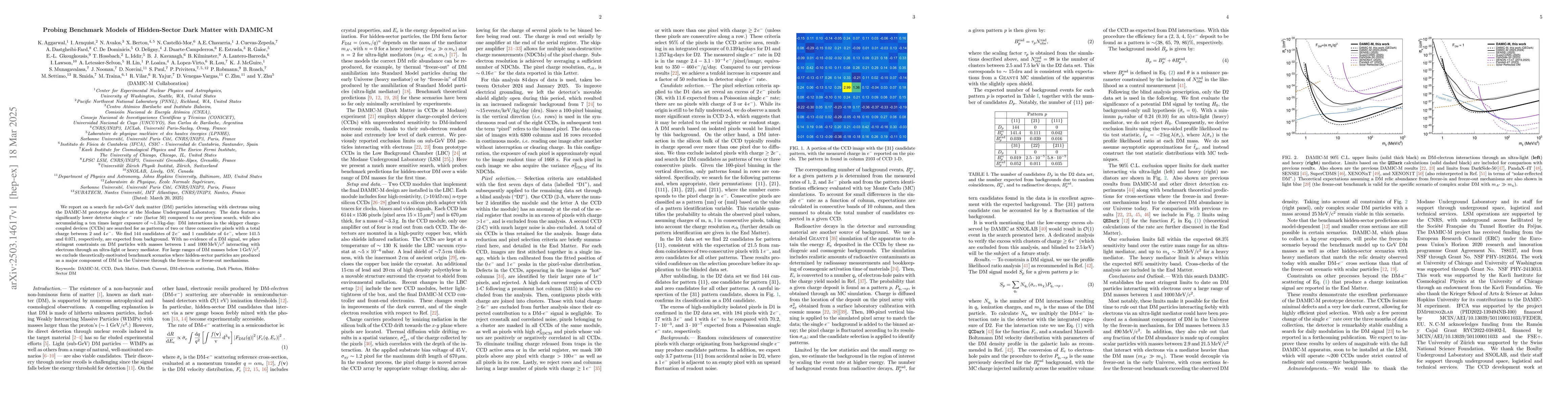 Thumbnail for Probing Benchmark Models of Hidden-Sector Dark Matter with DAMIC-M