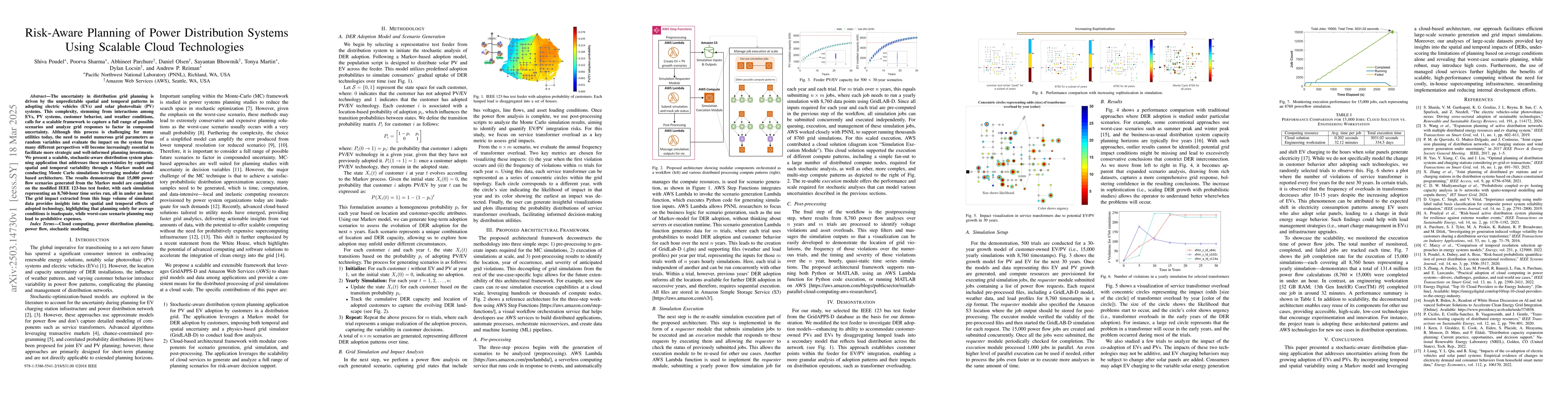 Thumbnail for Risk-Aware Planning of Power Distribution Systems Using Scalable Cloud
  Technologies