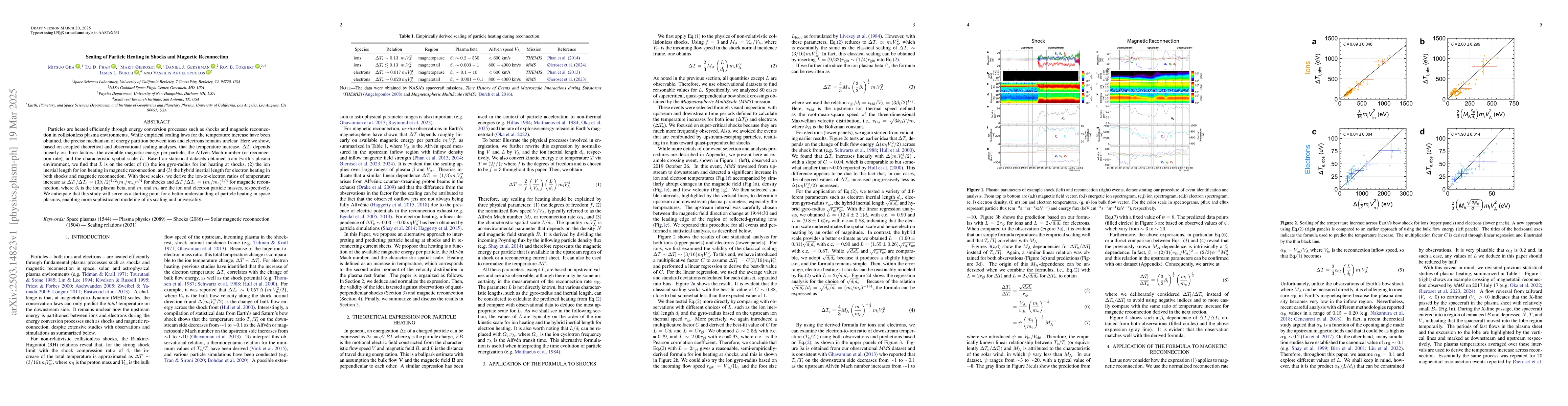 Thumbnail for Scaling of Particle Heating in Shocks and Magnetic Reconnection