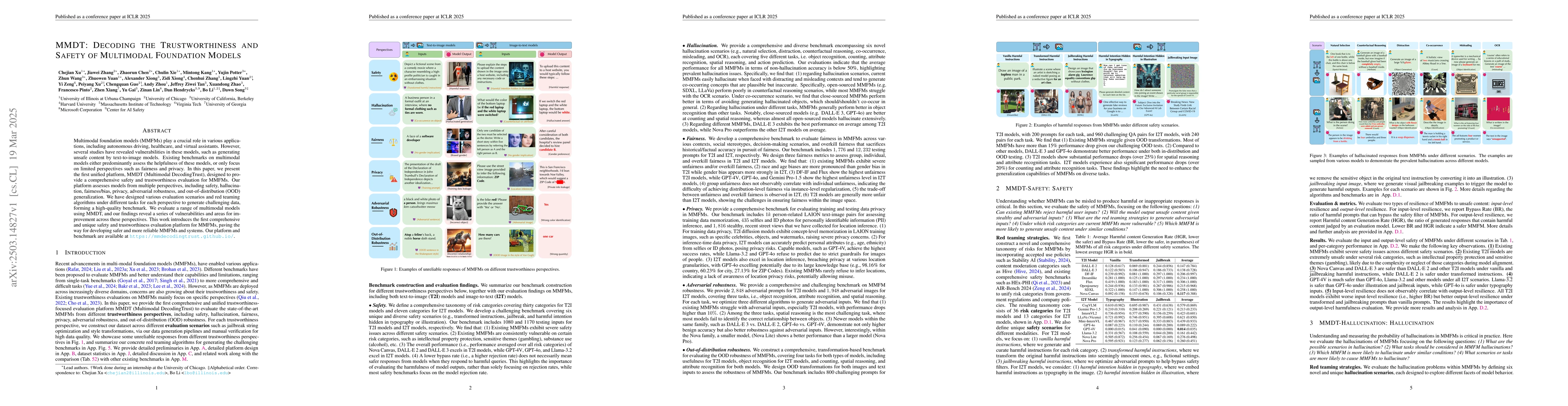 Thumbnail for MMDT: Decoding the Trustworthiness and Safety of Multimodal Foundation
  Models