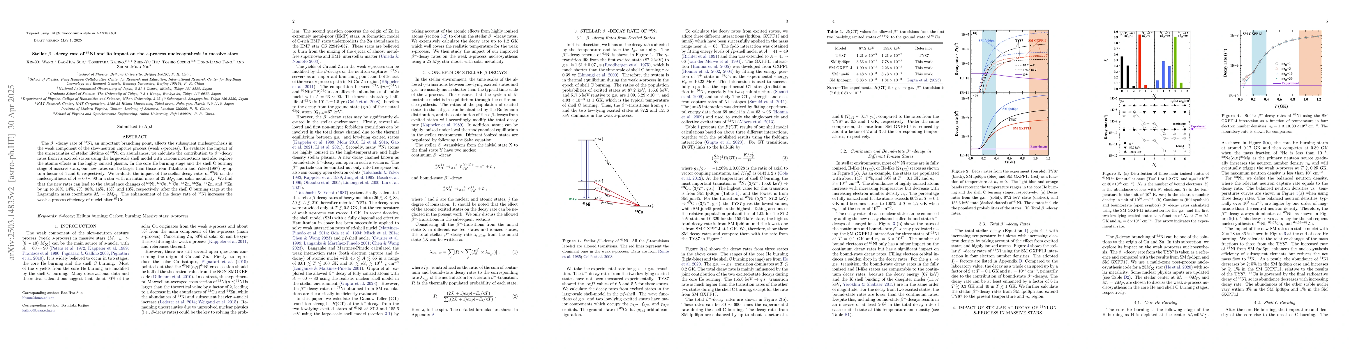 Thumbnail for Stellar $β^{-}$-decay rate of $^{63}$Ni and its impact on the
  ${s}$-process nucleosynthesis in massive stars