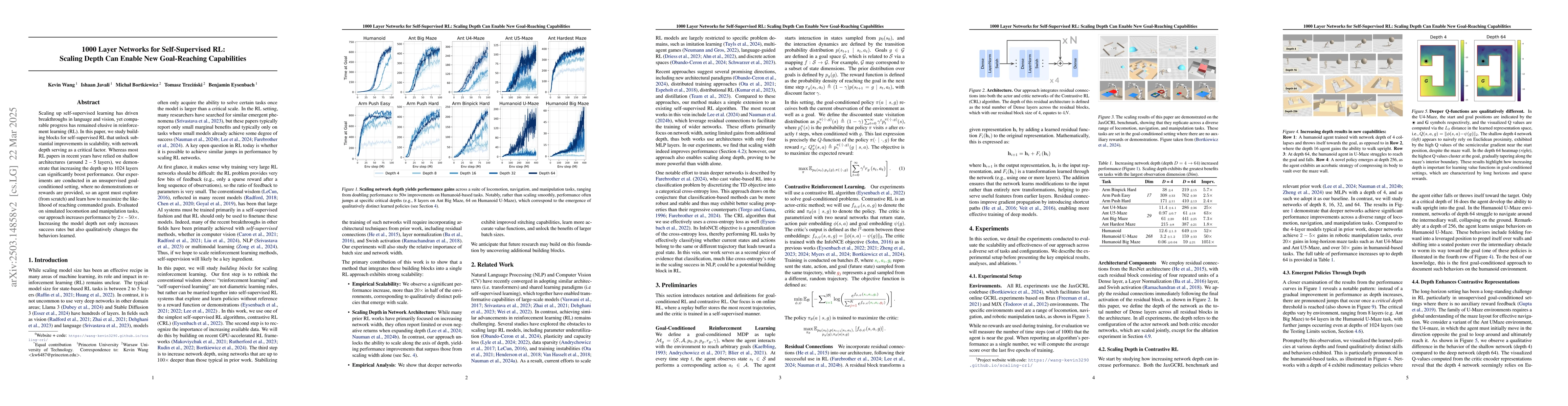 Thumbnail for 1000 Layer Networks for Self-Supervised RL: Scaling Depth Can Enable New
  Goal-Reaching Capabilities