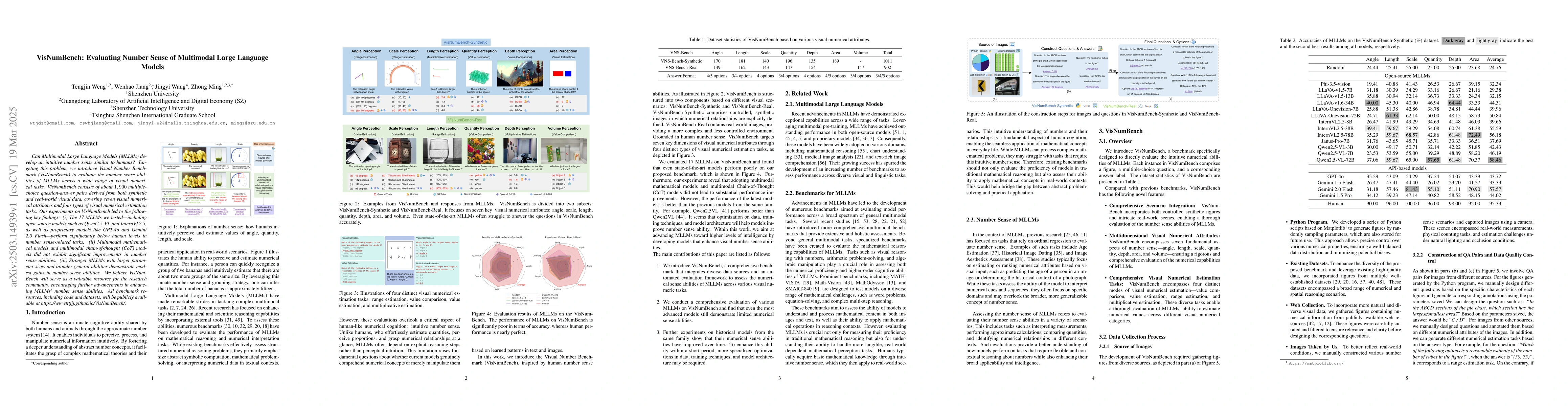 Thumbnail for VisNumBench: Evaluating Number Sense of Multimodal Large Language Models