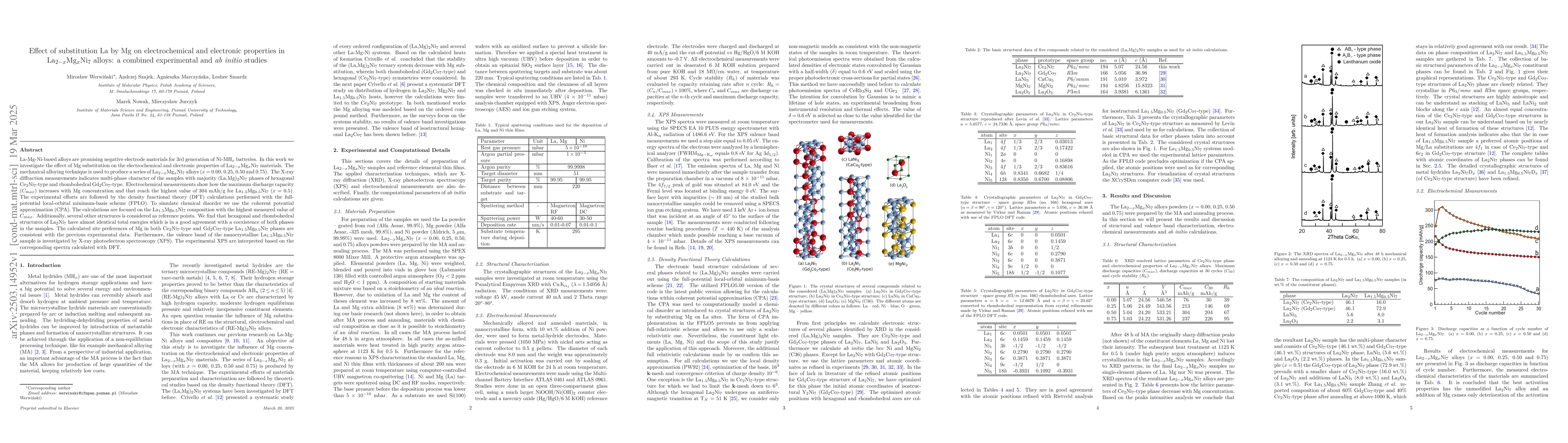 Thumbnail for Effect of substitution La by Mg on electrochemical and electronic
  properties in La$_{2-x}$Mg$_x$Ni$_7$ alloys: a combined experimental and ab
  initio studies