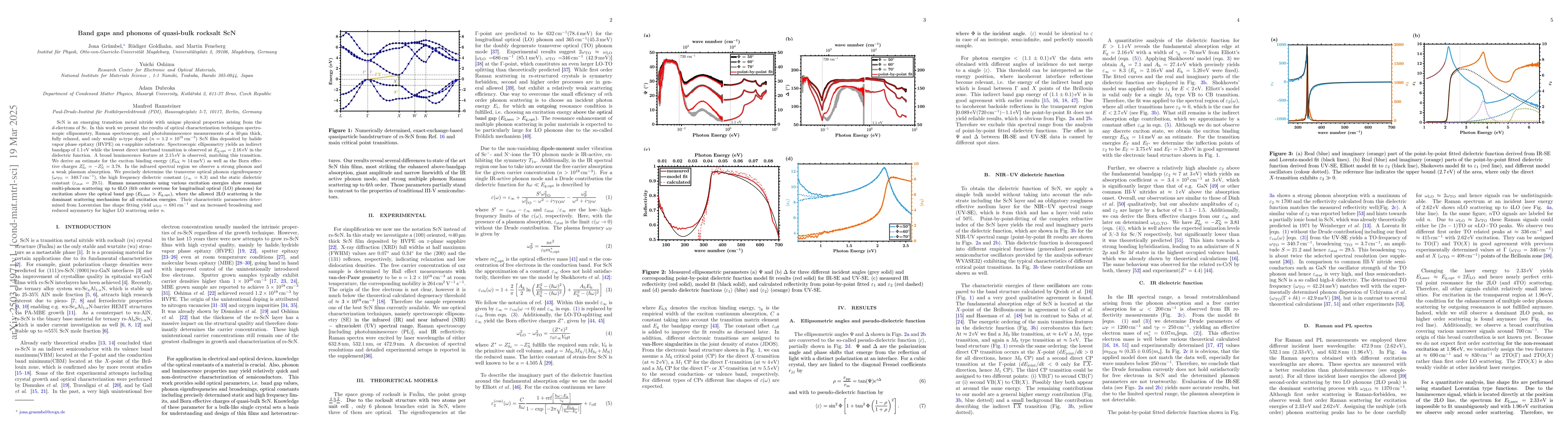 Thumbnail for Band gaps and phonons of quasi-bulk rocksalt ScN