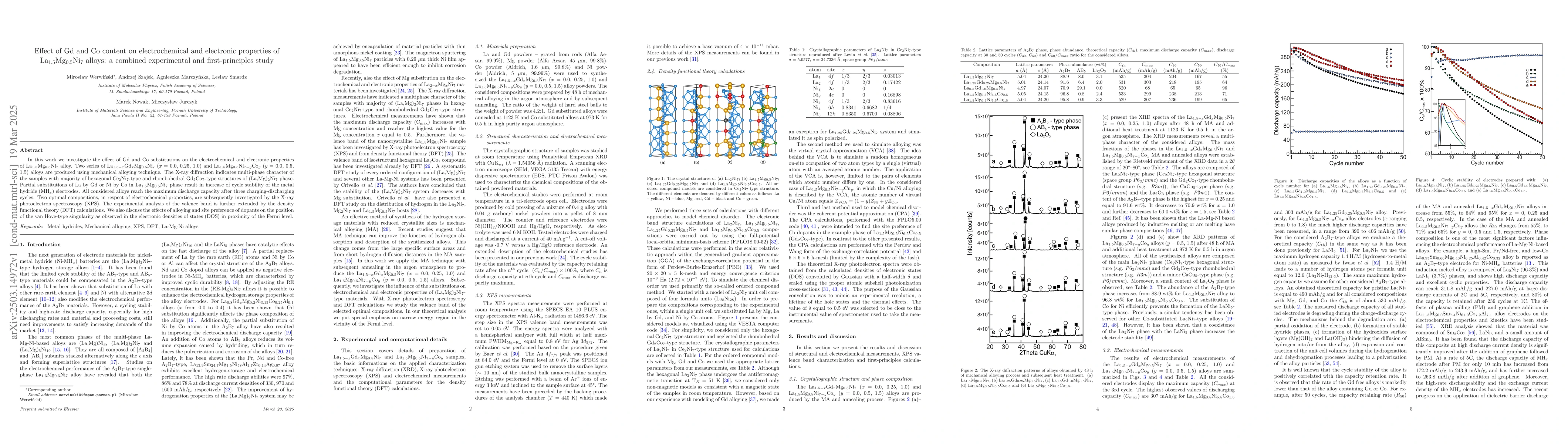 Thumbnail for Effect of Gd and Co content on electrochemical and electronic properties
  of La$_{1.5}$Mg$_{0.5}$Ni$_7$ alloys: a combined experimental and
  first-principles study