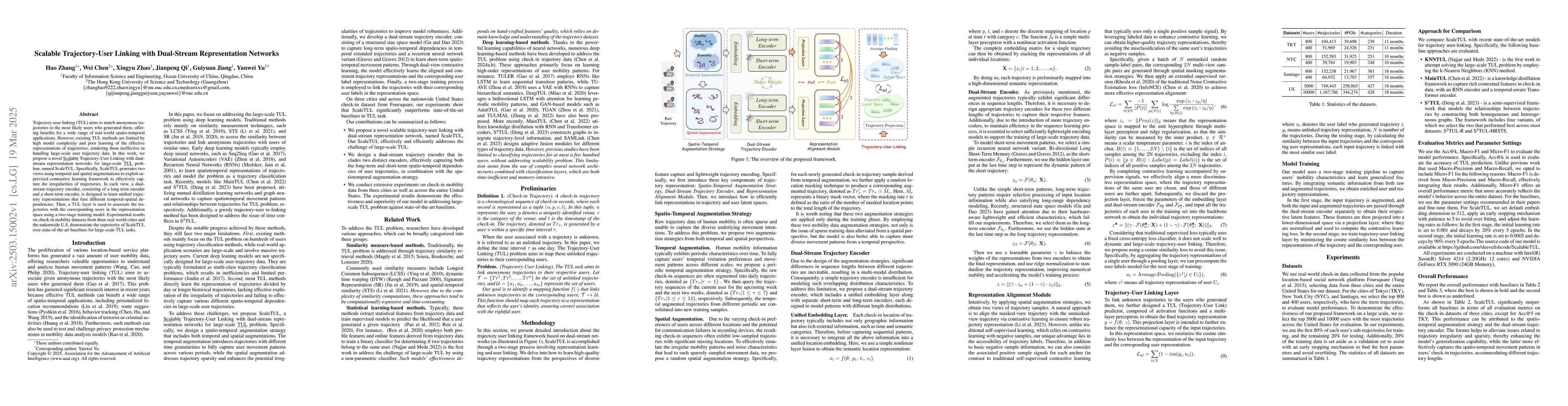 Thumbnail for Scalable Trajectory-User Linking with Dual-Stream Representation
  Networks