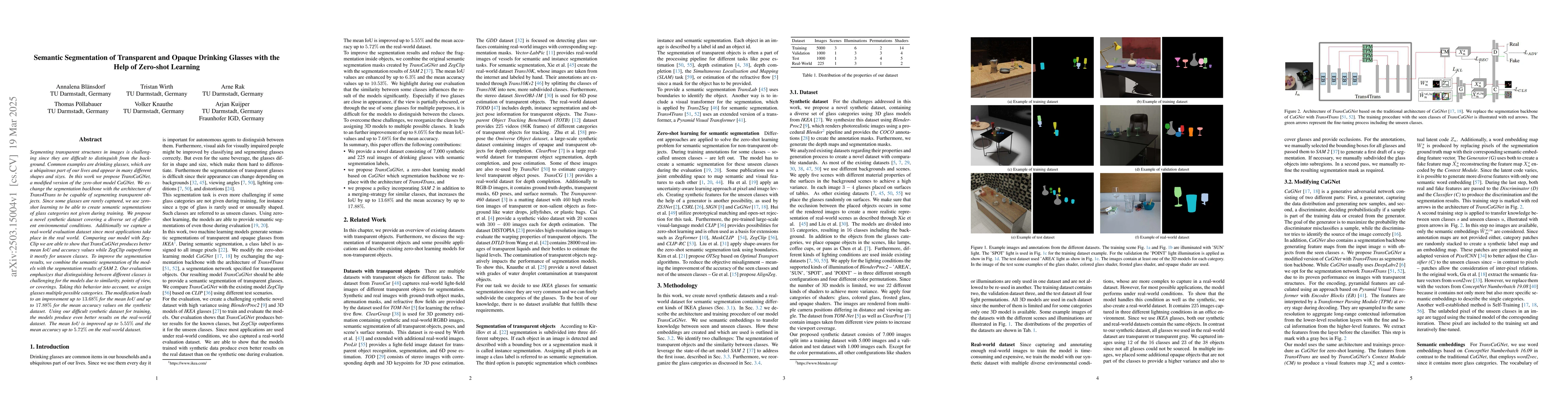 Thumbnail for Semantic Segmentation of Transparent and Opaque Drinking Glasses with
  the Help of Zero-shot Learning