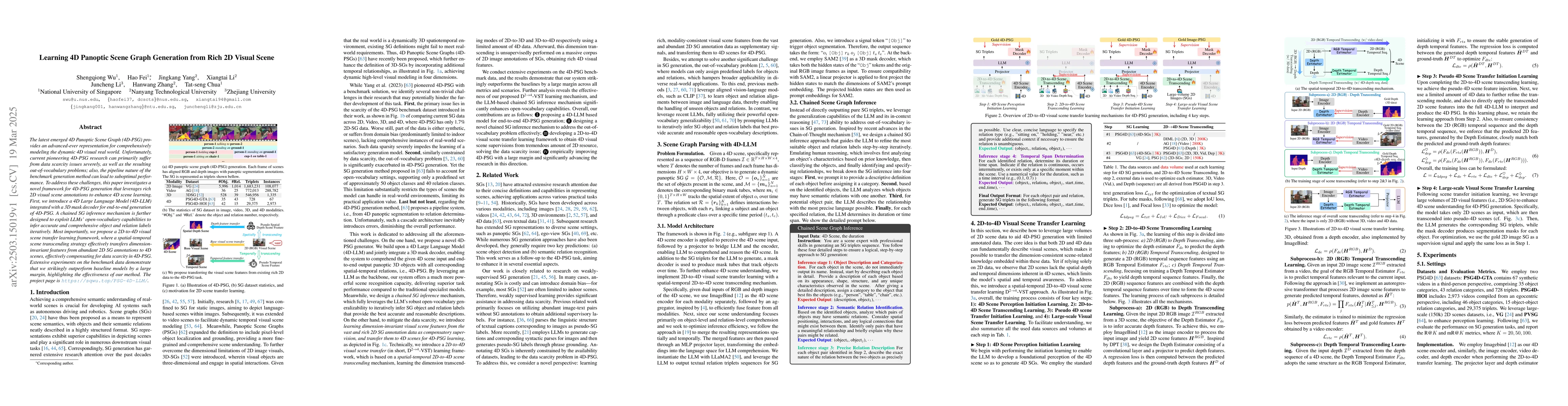 Thumbnail for Learning 4D Panoptic Scene Graph Generation from Rich 2D Visual Scene