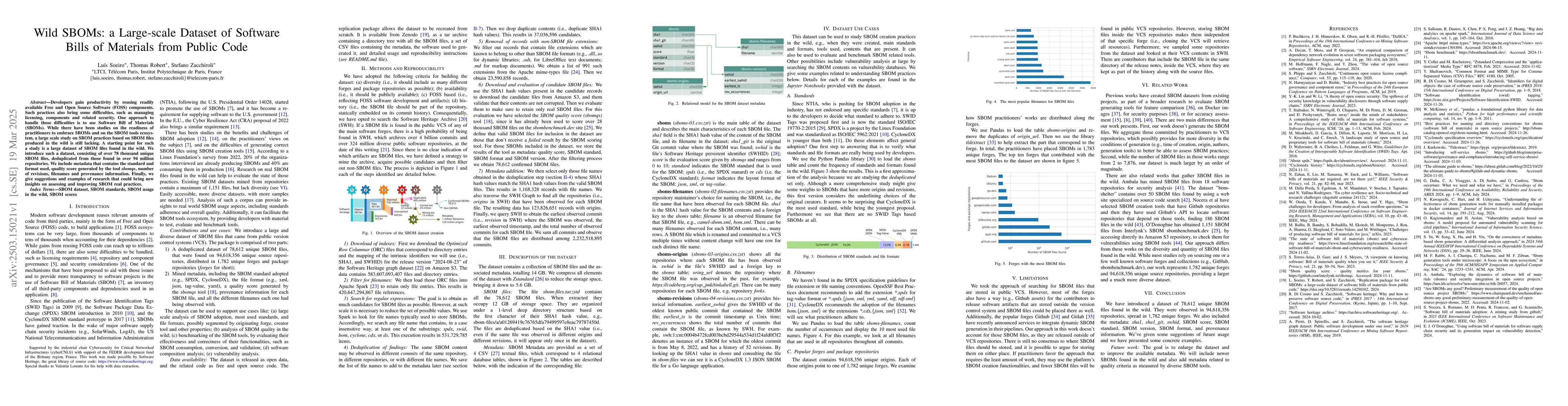 Thumbnail for Wild SBOMs: a Large-scale Dataset of Software Bills of Materials from
  Public Code