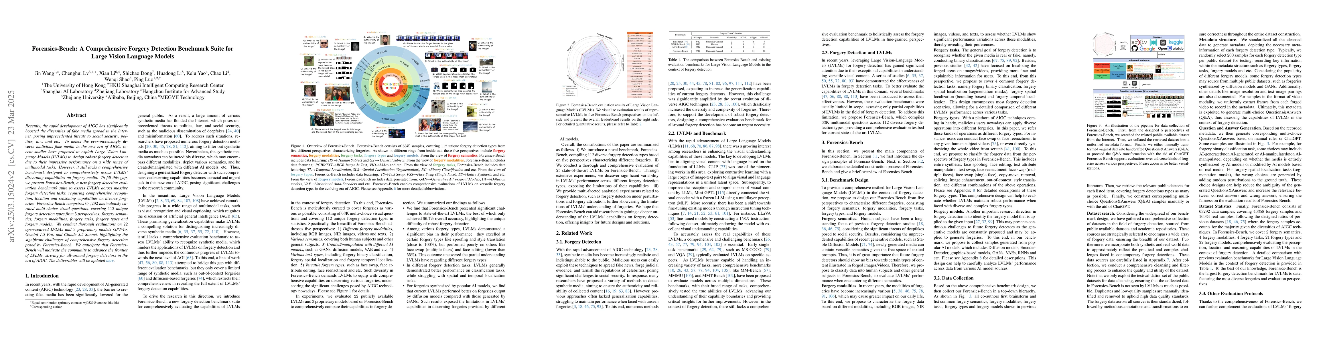 Thumbnail for Forensics-Bench: A Comprehensive Forgery Detection Benchmark Suite for
  Large Vision Language Models
