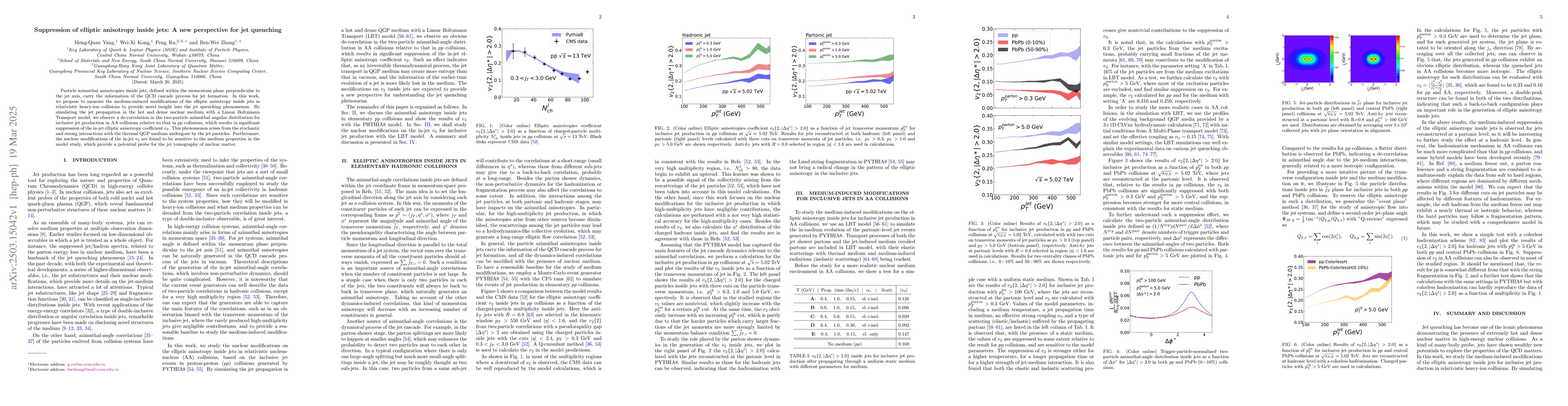 Thumbnail for Suppression of elliptic anisotropy inside jets: A new perspective for
  jet quenching
