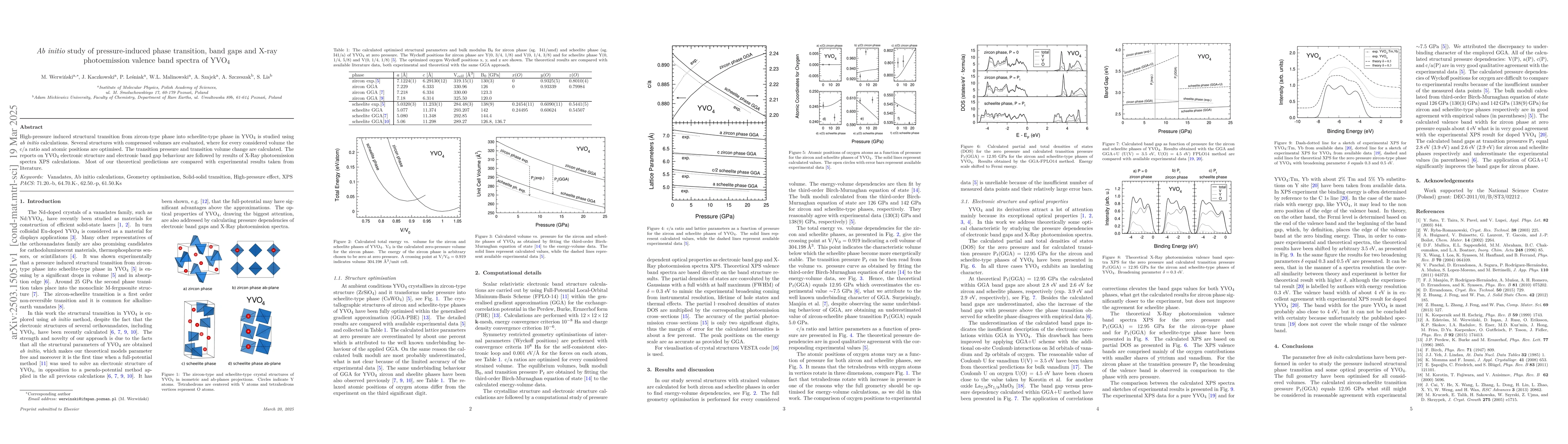 Thumbnail for Ab initio study of pressure-induced phase transition, band gaps and
  X-ray photoemission valence band spectra of YVO$_4$