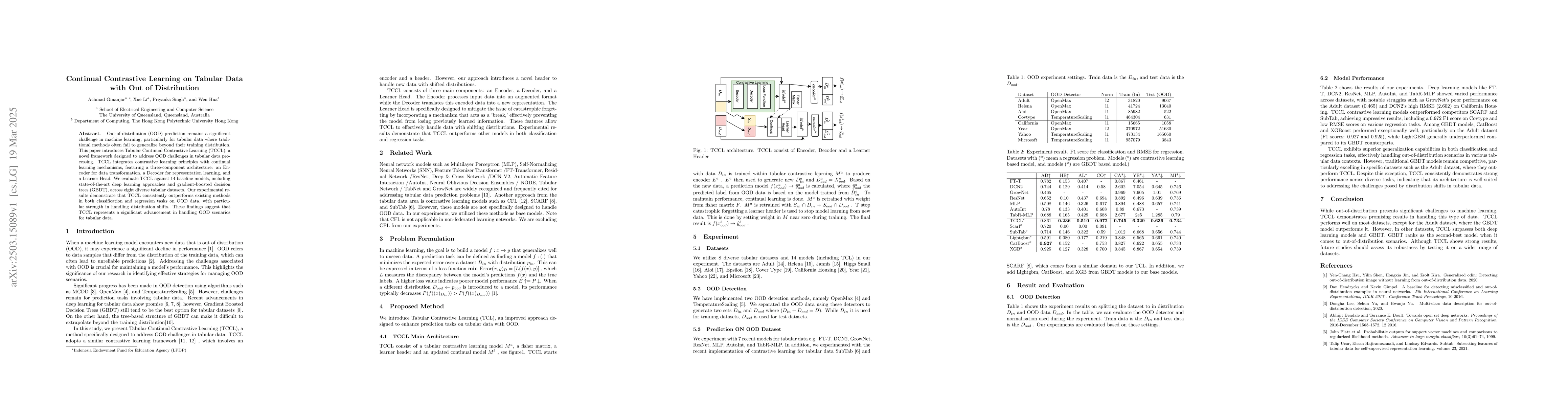 Thumbnail for Continual Contrastive Learning on Tabular Data with Out of Distribution