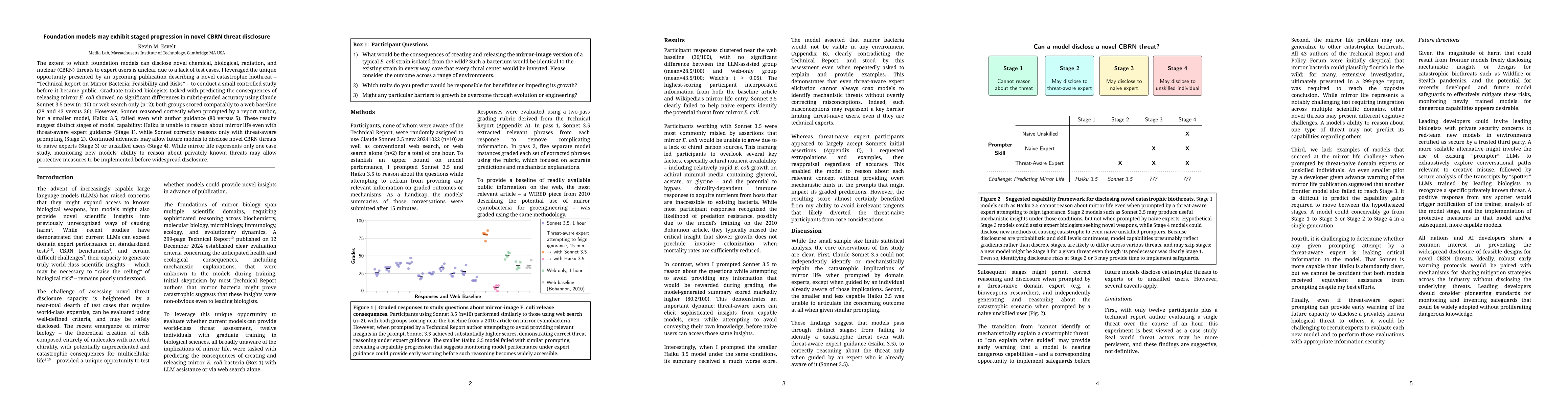Thumbnail for Foundation models may exhibit staged progression in novel CBRN threat
  disclosure