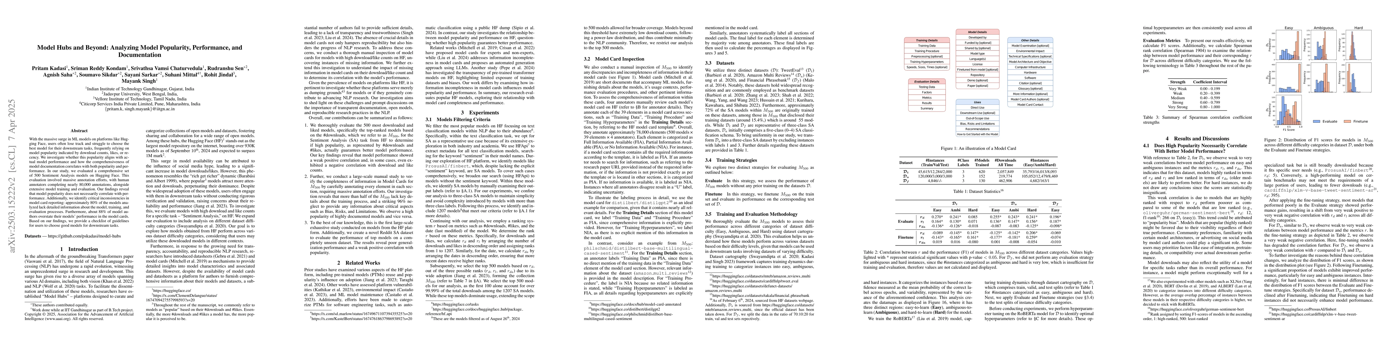 Thumbnail for Model Hubs and Beyond: Analyzing Model Popularity, Performance, and
  Documentation
