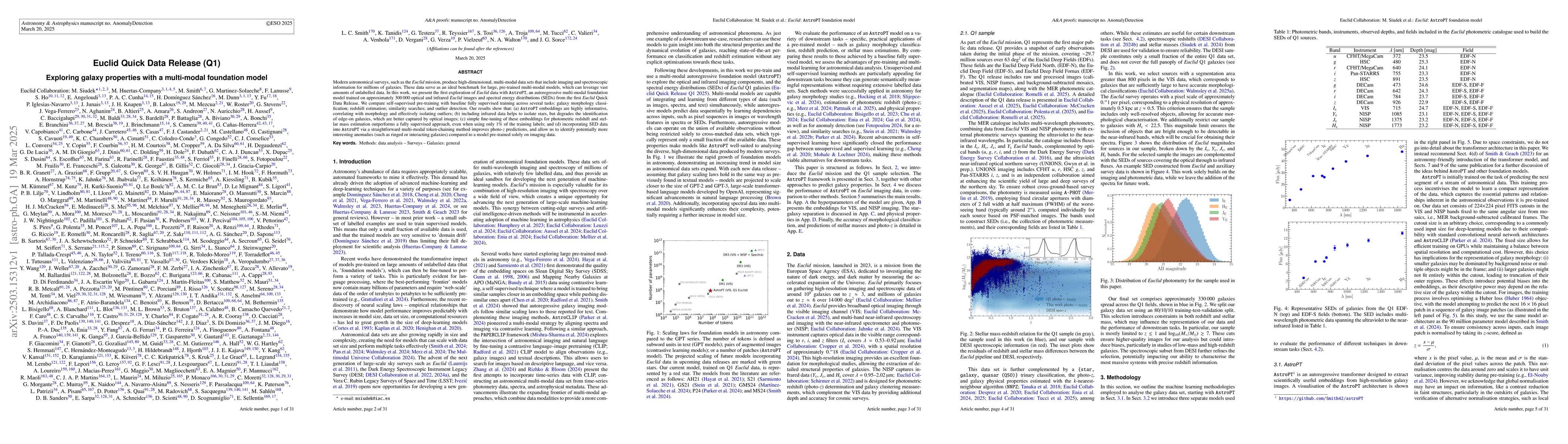 Thumbnail for Euclid Quick Data Release (Q1) Exploring galaxy properties with a
  multi-modal foundation model
