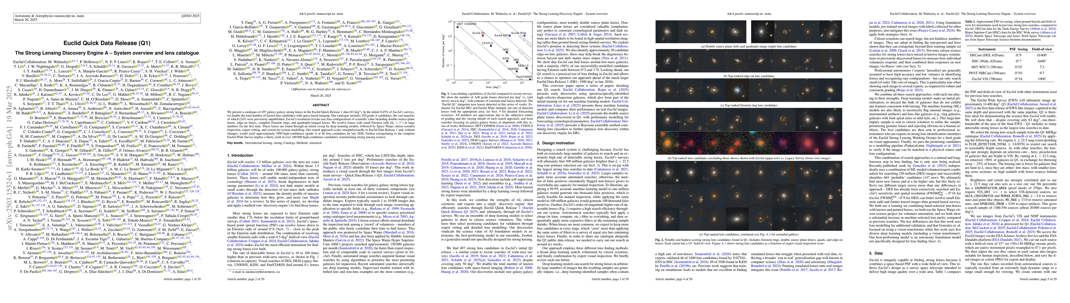 Thumbnail for Euclid Quick Data Release (Q1): The Strong Lensing Discovery Engine A --
  System overview and lens catalogue
