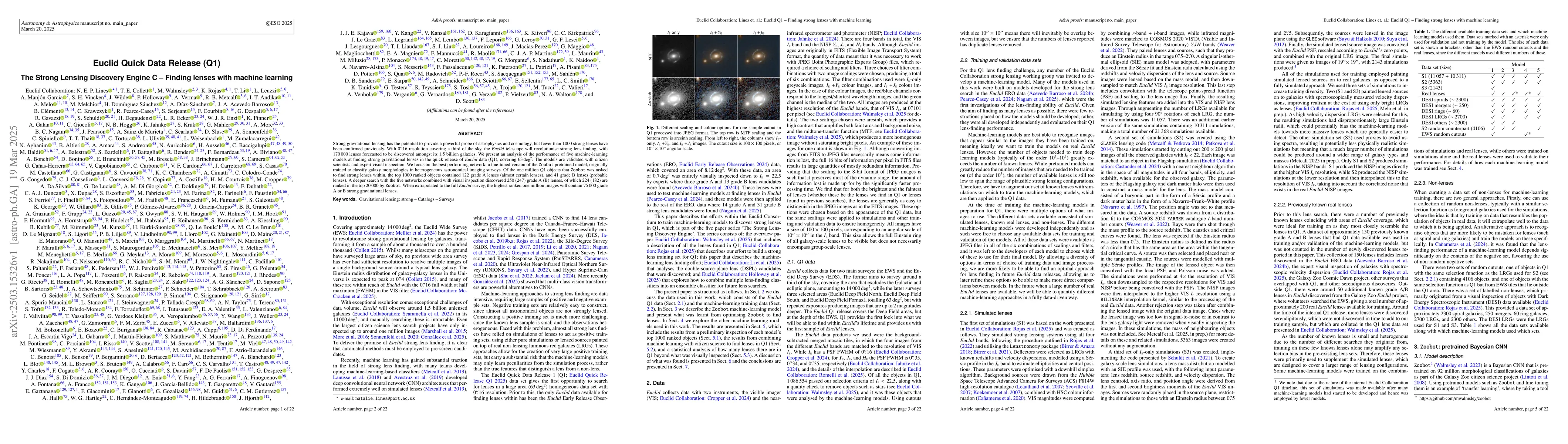Thumbnail for Euclid Quick Data Release (Q1). The Strong Lensing Discovery Engine C --
  Finding lenses with machine learning