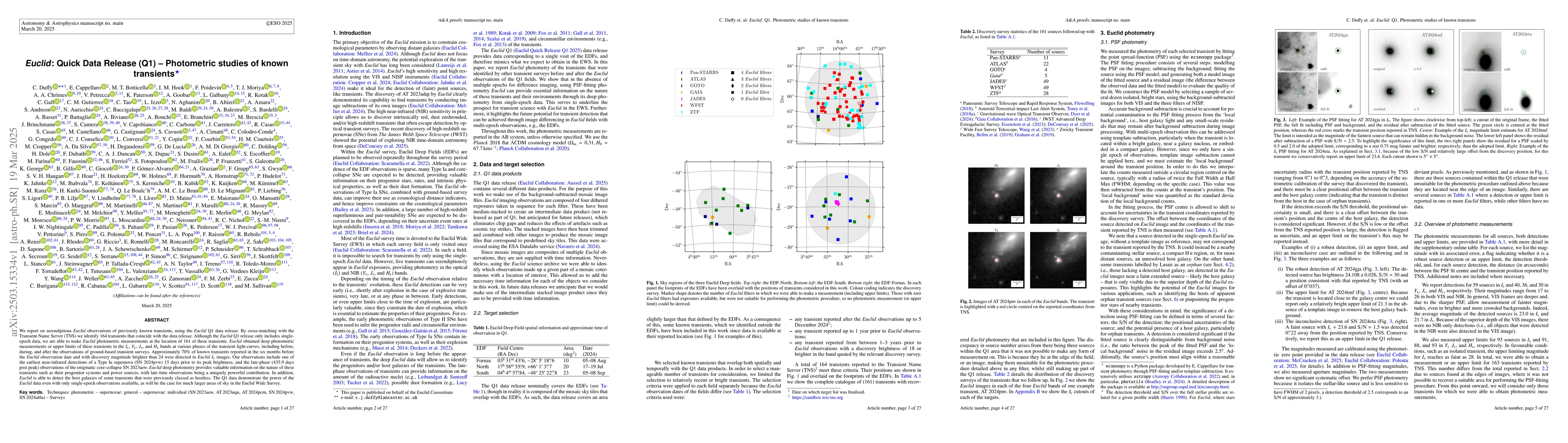 Thumbnail for Euclid: Quick Data Release (Q1) -- Photometric studies of known
  transients