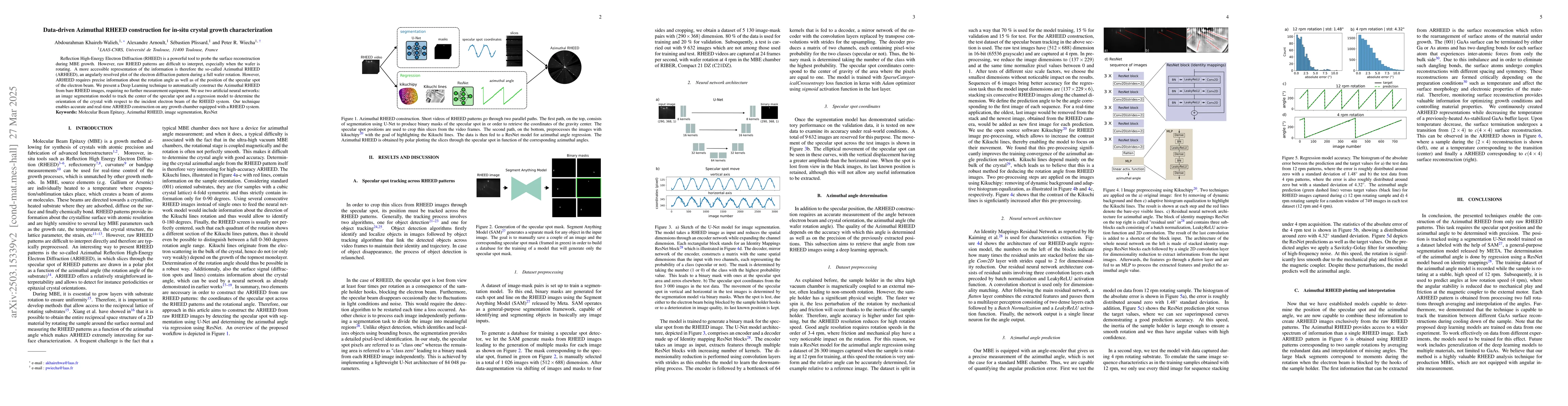 Thumbnail for Data-driven Azimuthal RHEED construction for in-situ crystal growth
  characterization