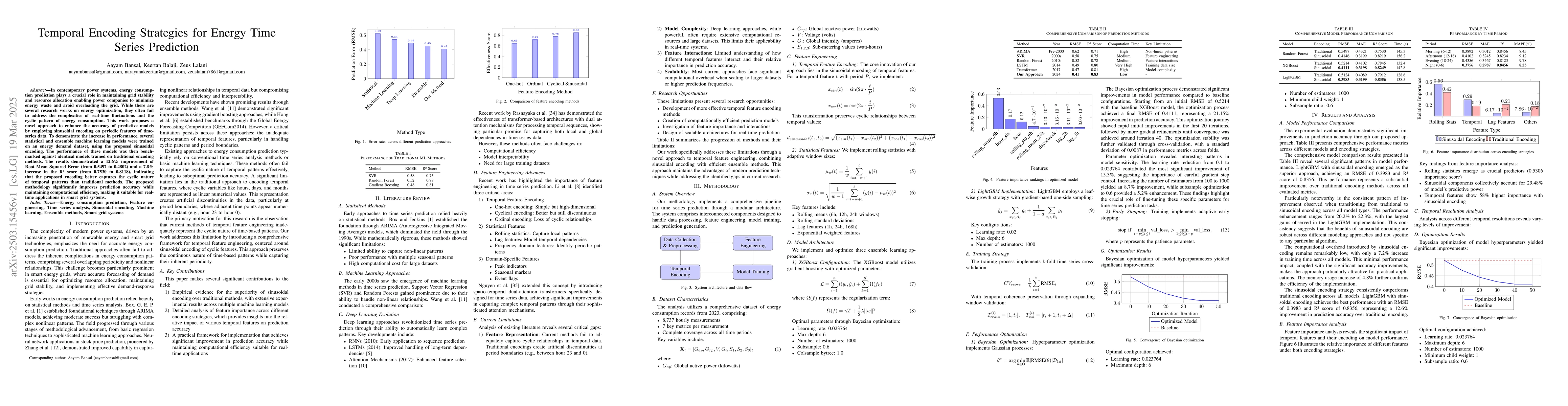 Thumbnail for Temporal Encoding Strategies for Energy Time Series Prediction