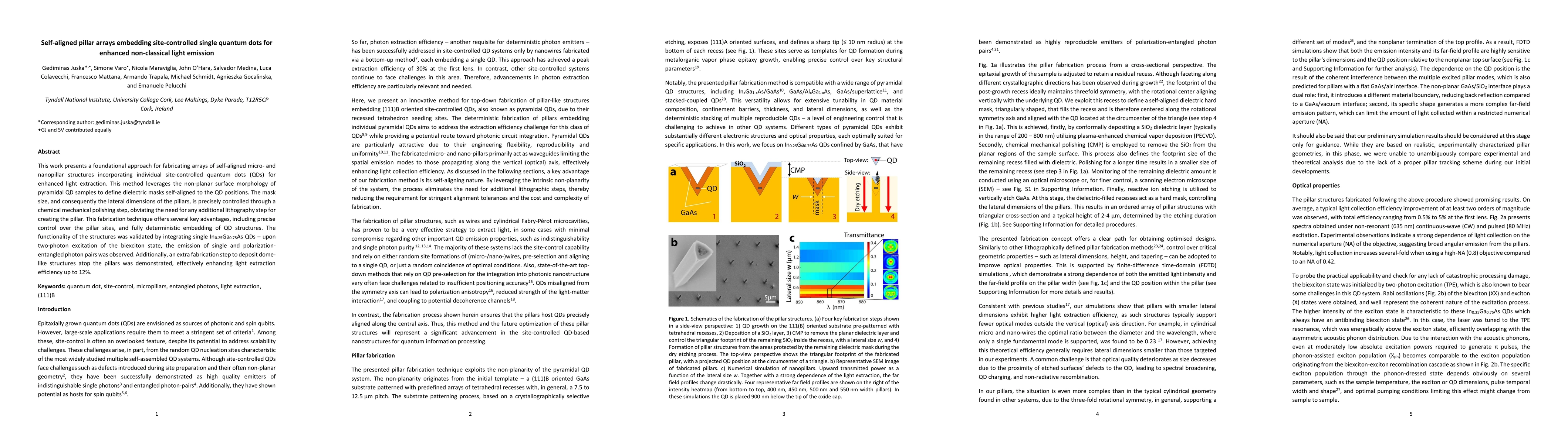 Thumbnail for Self-aligned pillar arrays embedding site-controlled single quantum dots
  for enhanced non-classical light emission
