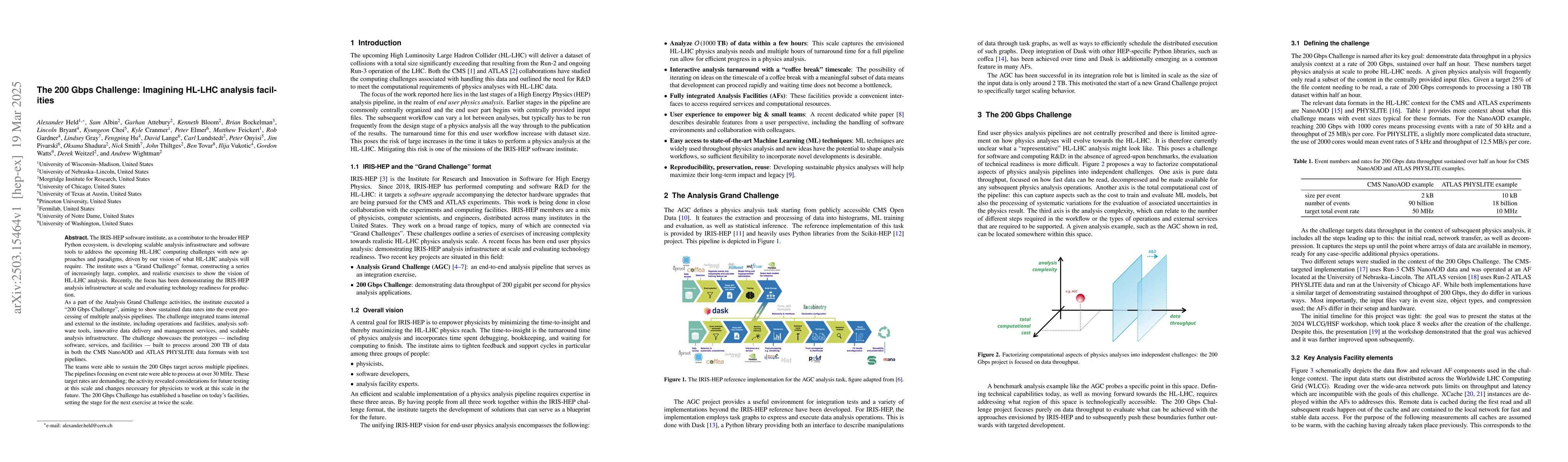 Thumbnail for The 200 Gbps Challenge: Imagining HL-LHC analysis facilities