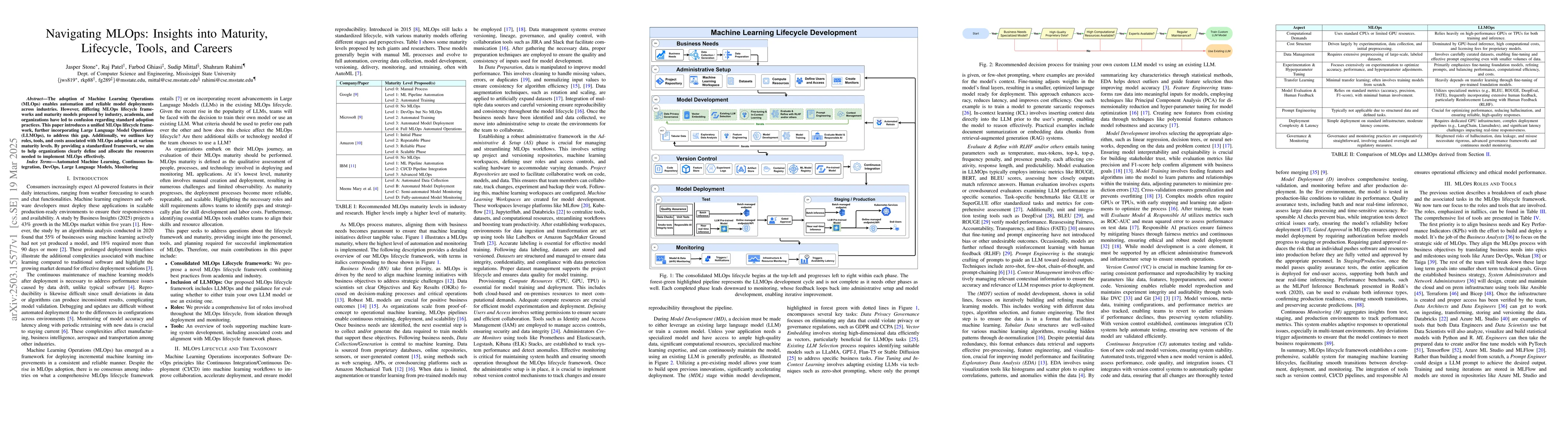 Thumbnail for Navigating MLOps: Insights into Maturity, Lifecycle, Tools, and Careers