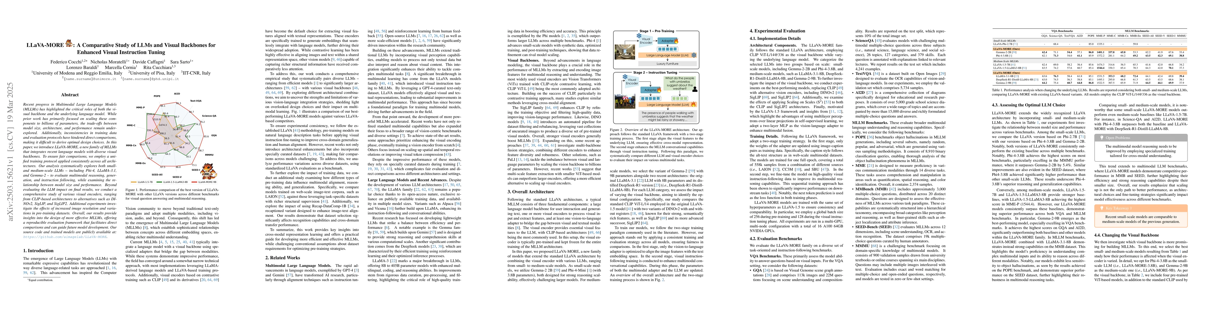 Thumbnail for LLaVA-MORE: A Comparative Study of LLMs and Visual Backbones for
  Enhanced Visual Instruction Tuning