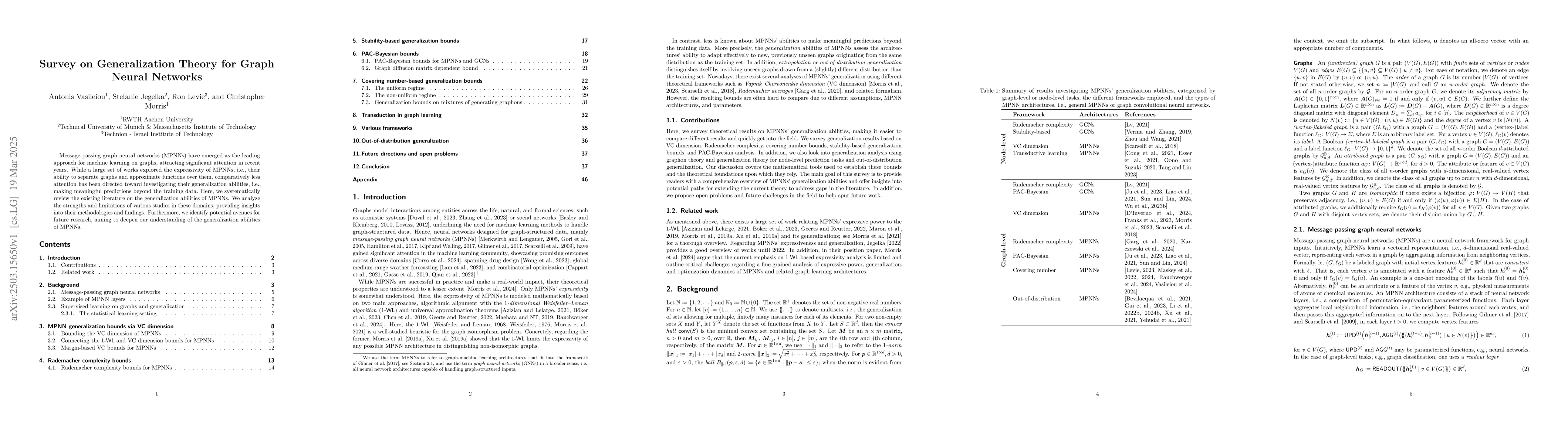 Thumbnail for Survey on Generalization Theory for Graph Neural Networks