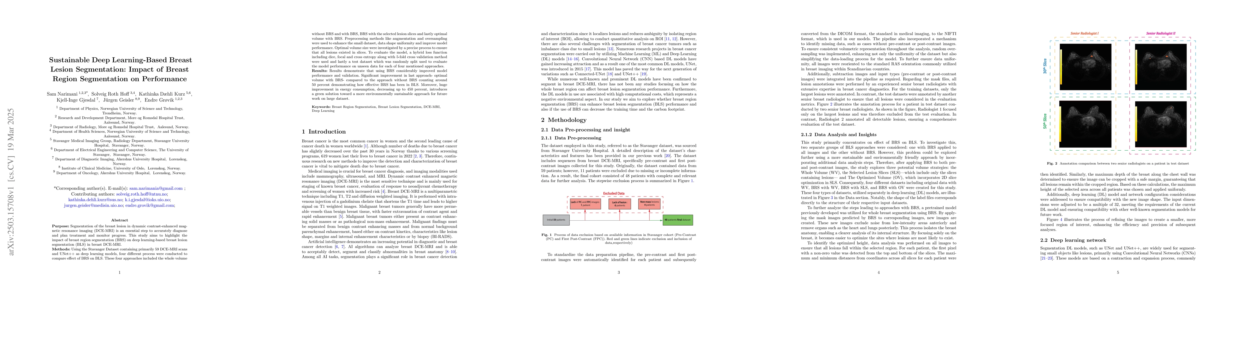 Thumbnail for Sustainable Deep Learning-Based Breast Lesion Segmentation: Impact of
  Breast Region Segmentation on Performance