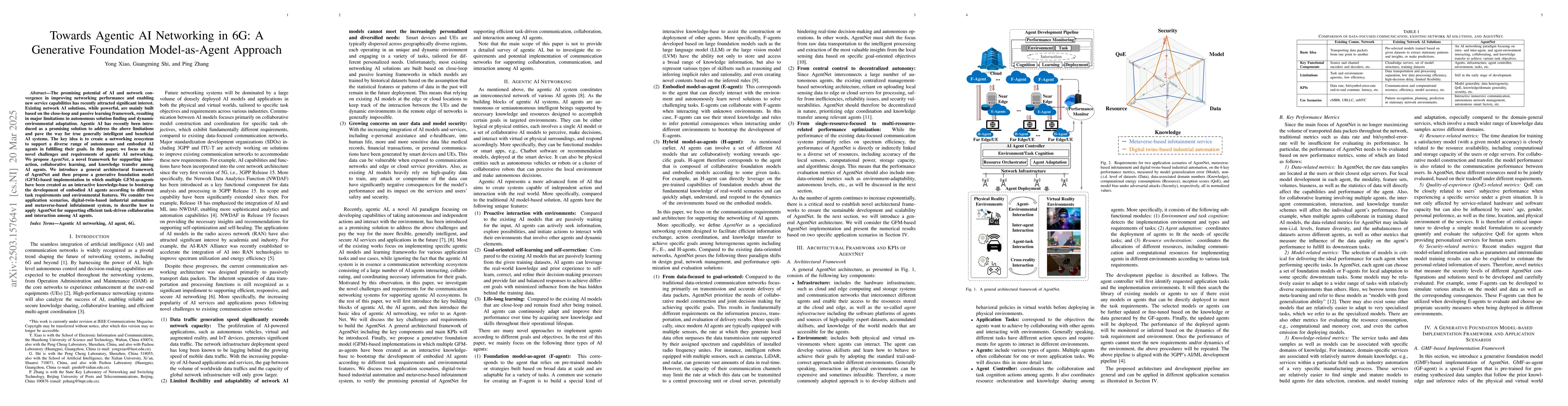 Thumbnail for Towards Agentic AI Networking in 6G: A Generative Foundation
  Model-as-Agent Approach
