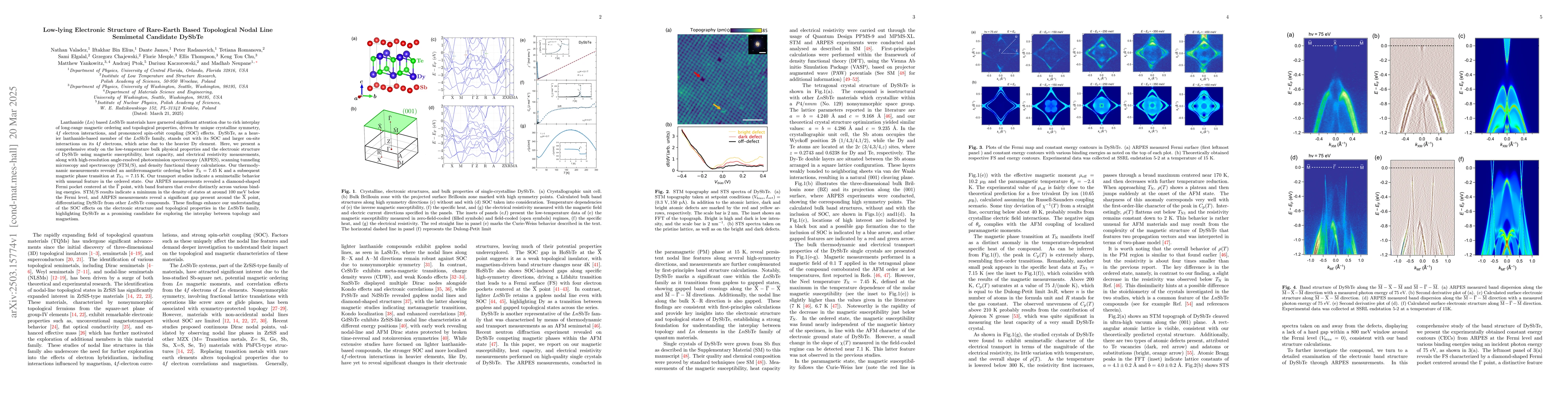 Thumbnail for Low-lying Electronic Structure of Rare-Earth Based Topological Nodal
  Line Semimetal Candidate DySbTe