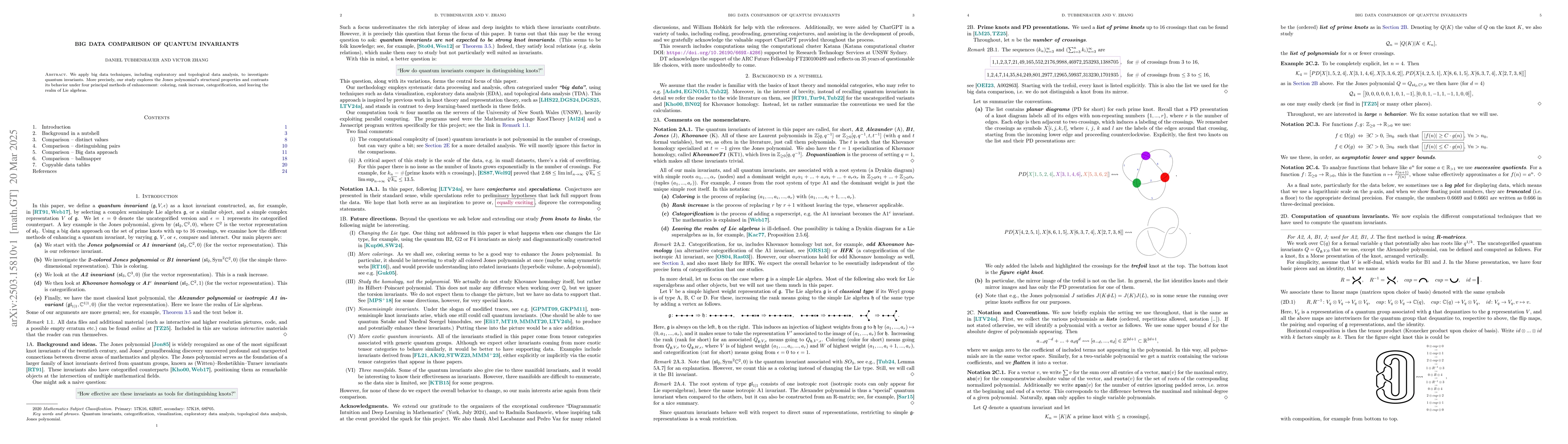 Thumbnail for Big data comparison of quantum invariants