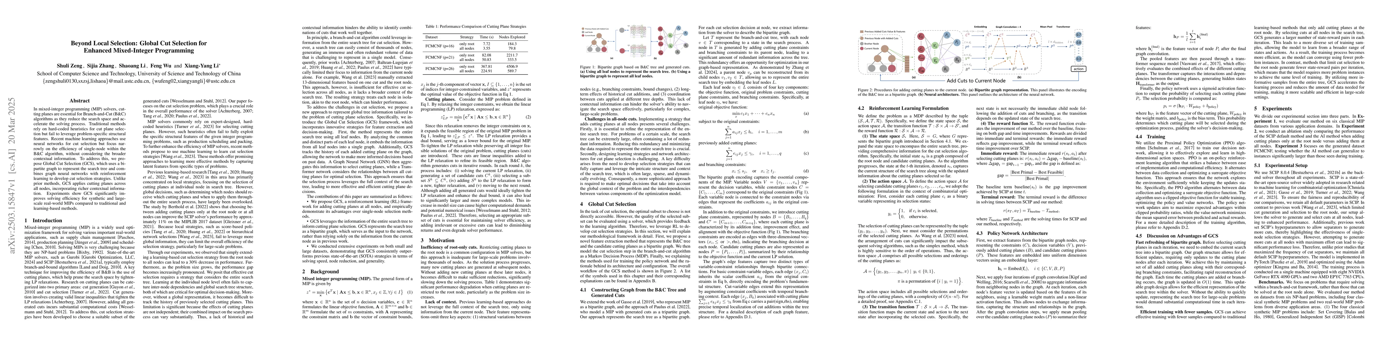 Thumbnail for Beyond Local Selection: Global Cut Selection for Enhanced Mixed-Integer
  Programming