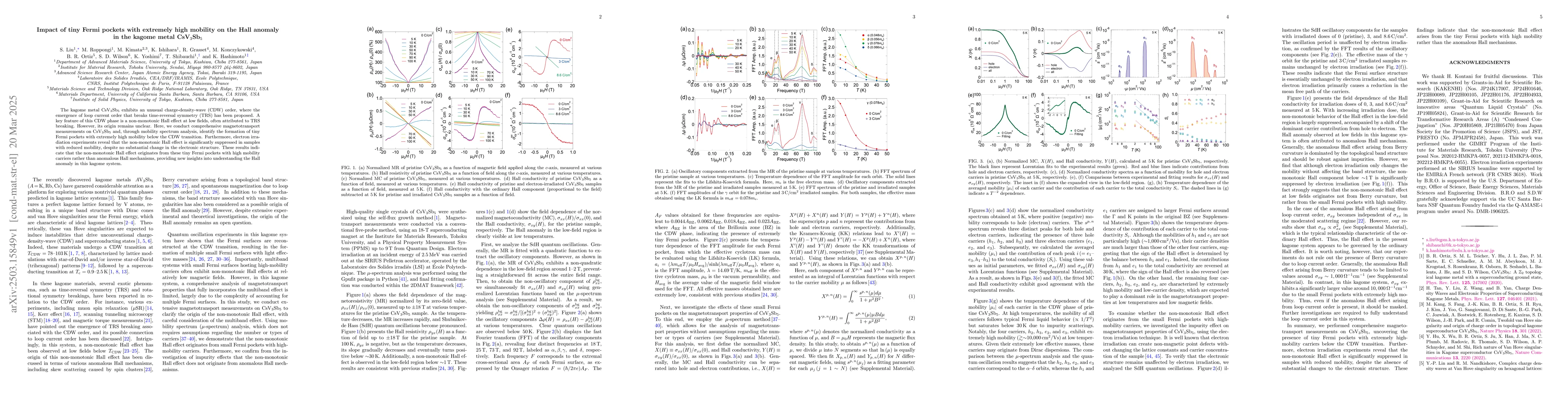 Thumbnail for Impact of tiny Fermi pockets with extremely high mobility on the Hall
  anomaly in the kagome metal CsV$_3$Sb$_5$