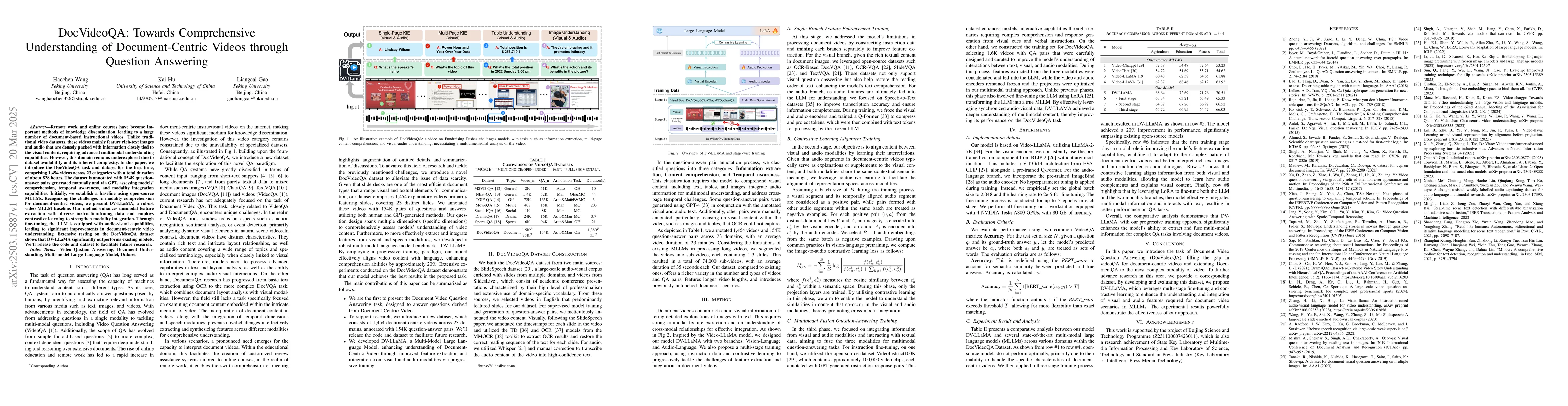 Thumbnail for DocVideoQA: Towards Comprehensive Understanding of Document-Centric
  Videos through Question Answering