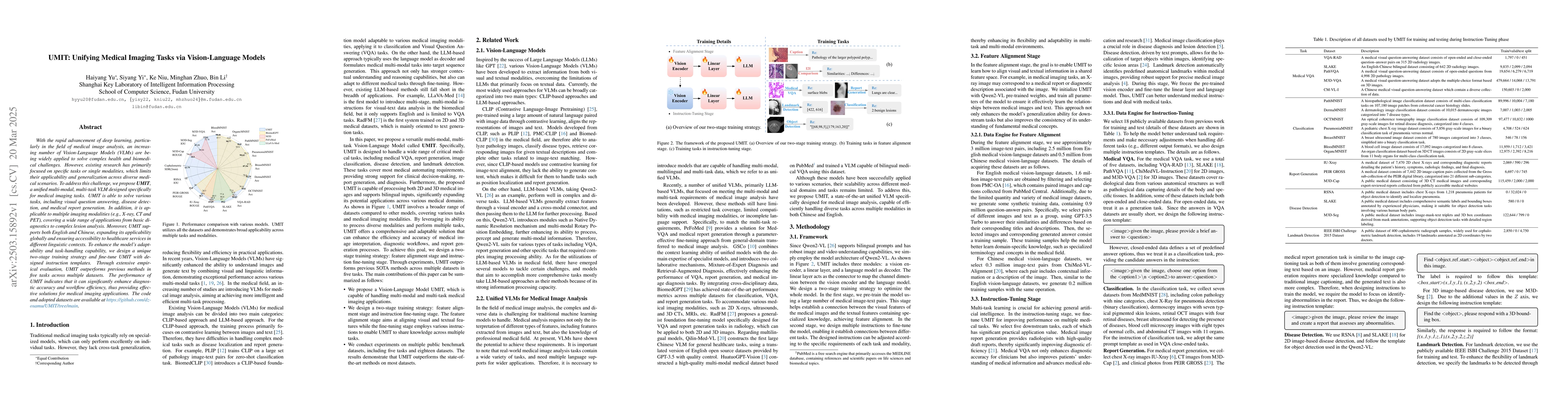 Thumbnail for UMIT: Unifying Medical Imaging Tasks via Vision-Language Models