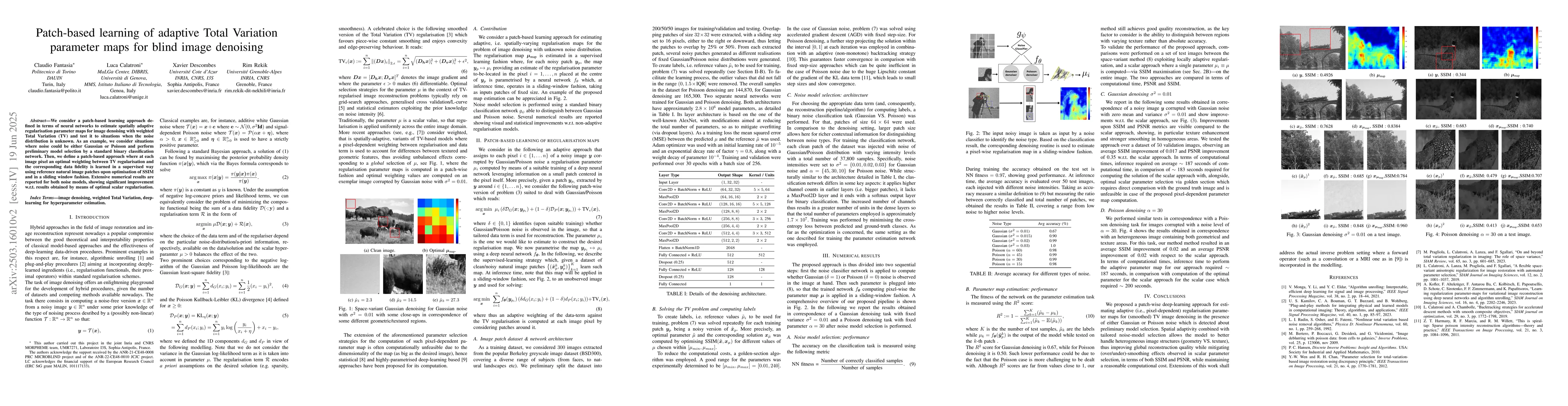 Thumbnail for Patch-based learning of adaptive Total Variation parameter maps for
  blind image denoising